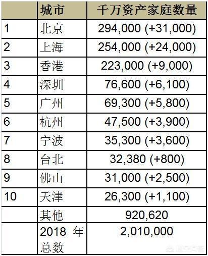 净资产一千万 在中国实现财产自由了吗 知乎