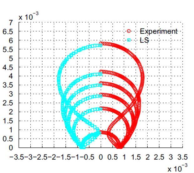 界面追踪：Level Set 与 VOF 知乎