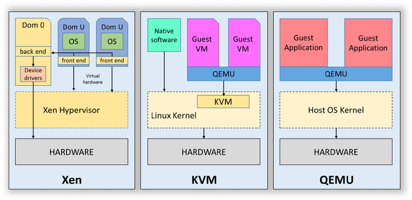 Kvm vs virtualbox что выбрать