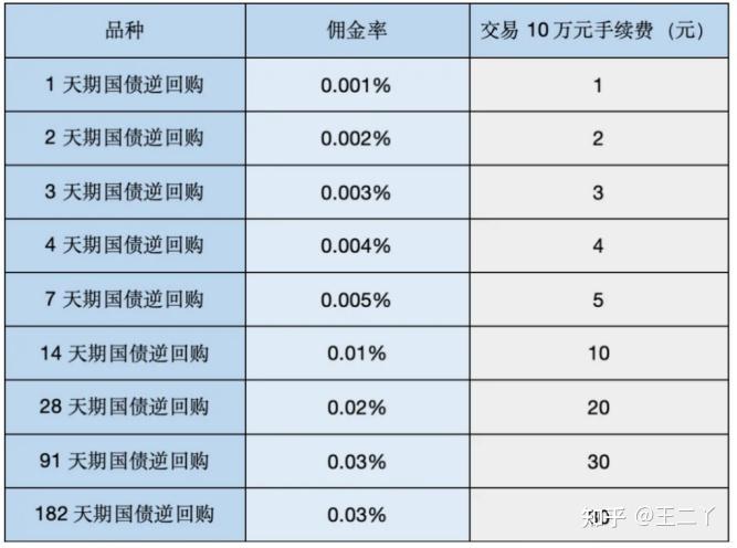 看着股市上涨了,现在小白可以梭哈股票了吗?