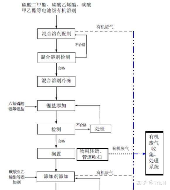 二次锂离子电池电解液