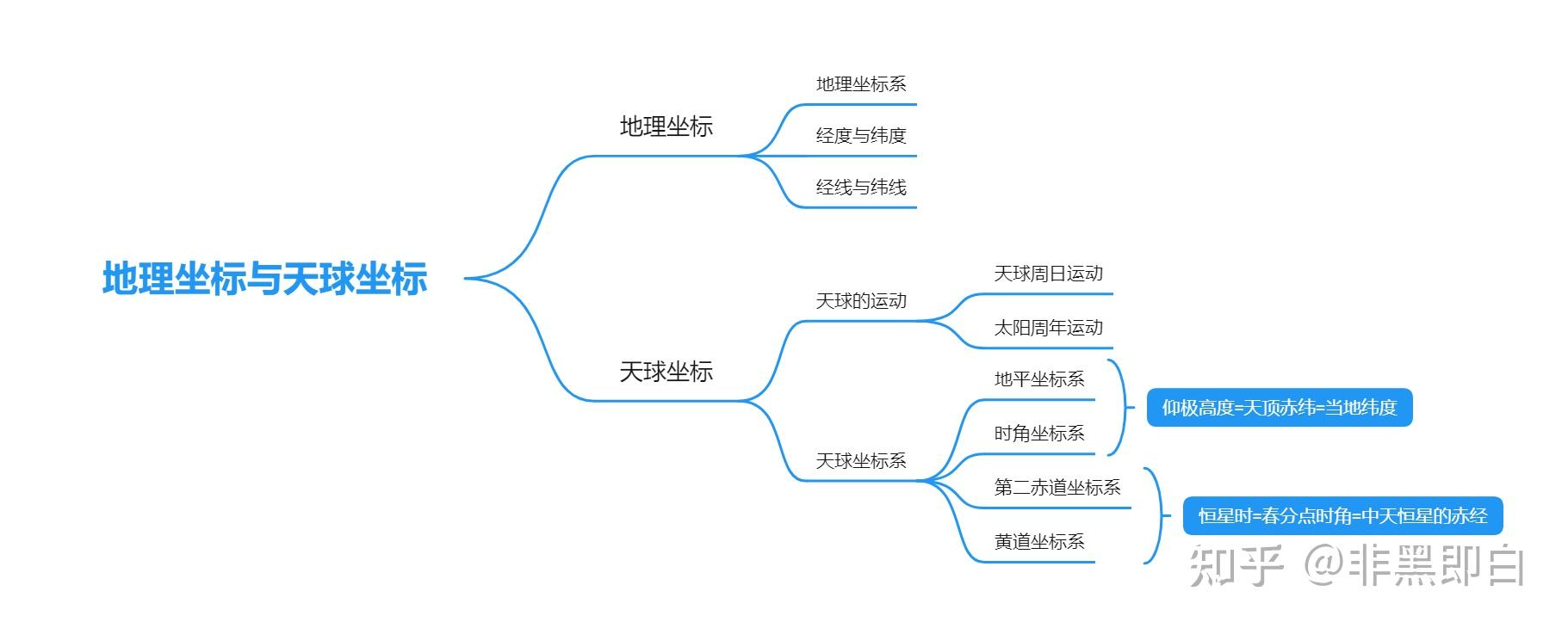 地球概论怎么复习?