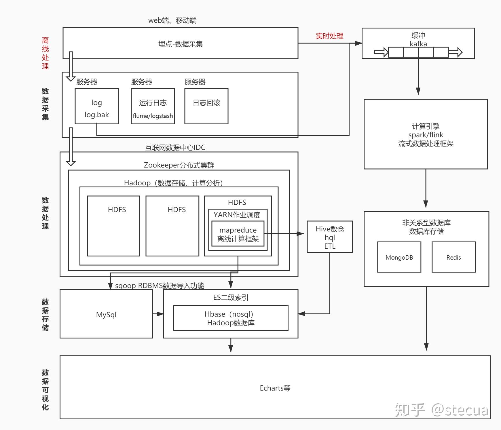 大数据处理中心（IDC）经理的工作策略及实践案例分享(大数据处理中心)