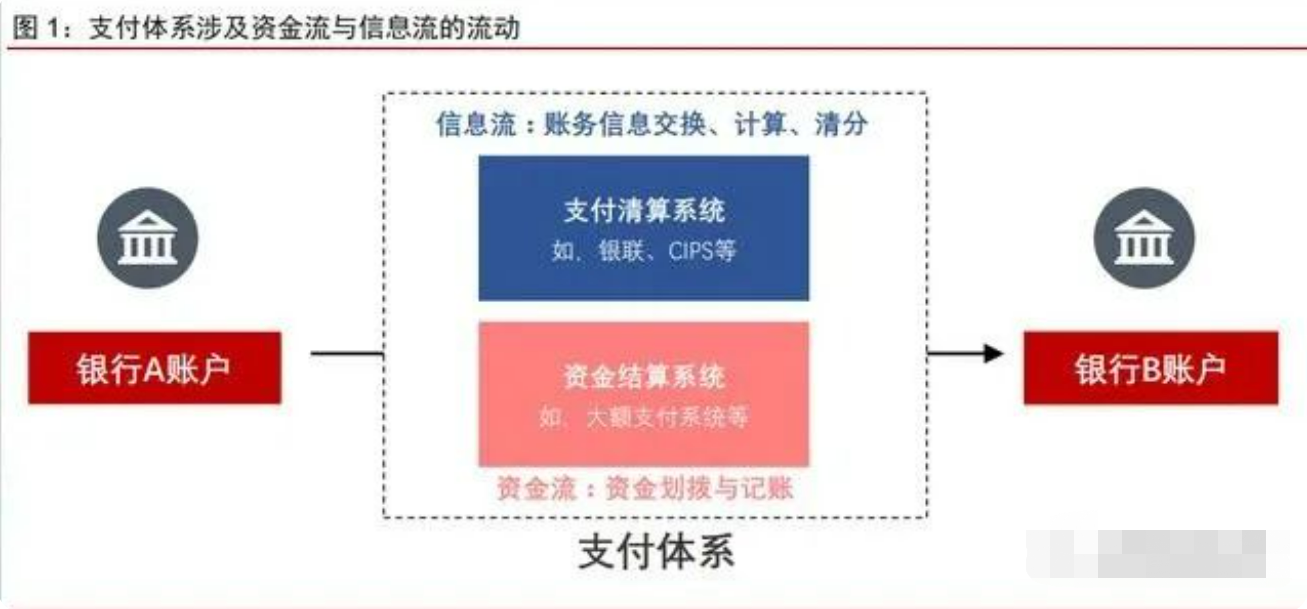 银行业国际收付清算体系与实务专题研究：从原理看SWIFT - 知乎
