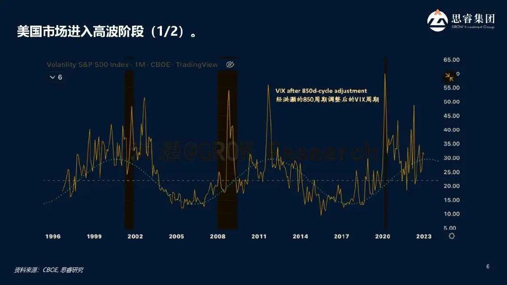 圖片來源:洪灝先生演講ppt儘管前段時間有一些負面報道,但今年從事零