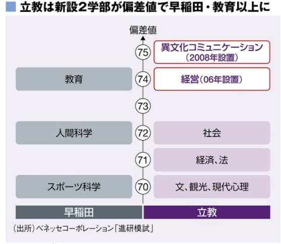 大学介绍之立教大学 知乎