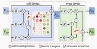【论文阅读】【三维场景点云分割】Mask3D: Mask Transformer for 3D Semantic Instance ...
