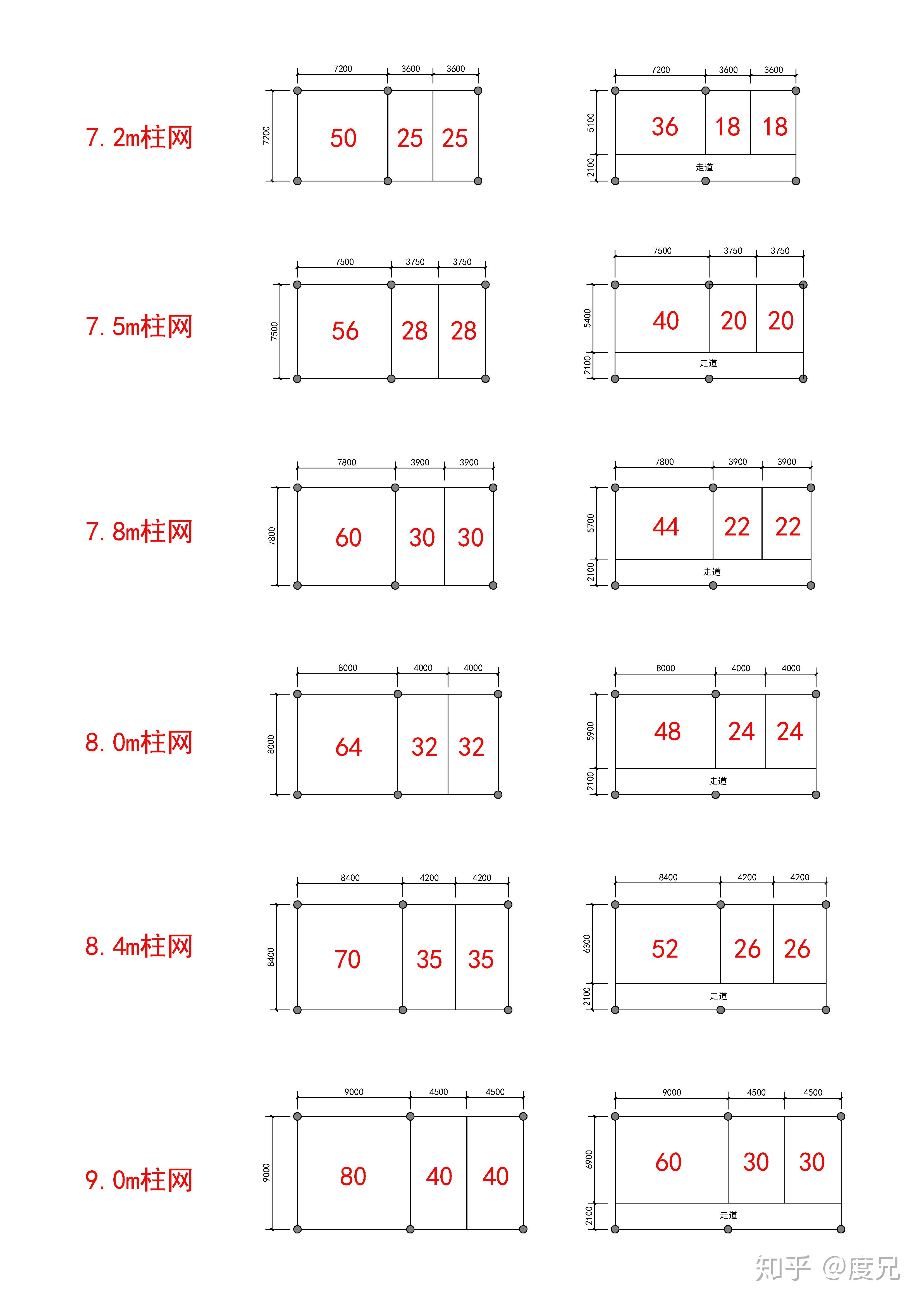 (一)柱网形式与尺寸