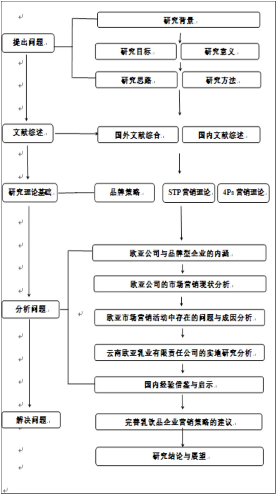 开题报告文献综述及技术路线怎么写本文教你