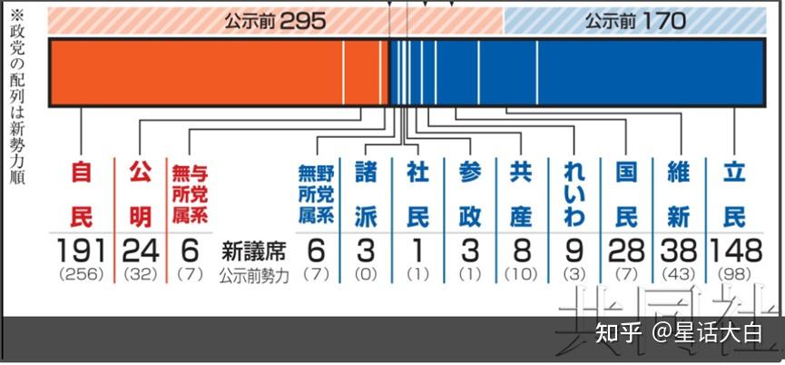 石破茂回应大选惨败，称自民党受到了选民的严厉审判，如何看待该选举结果？日本政局是否会发生变化？