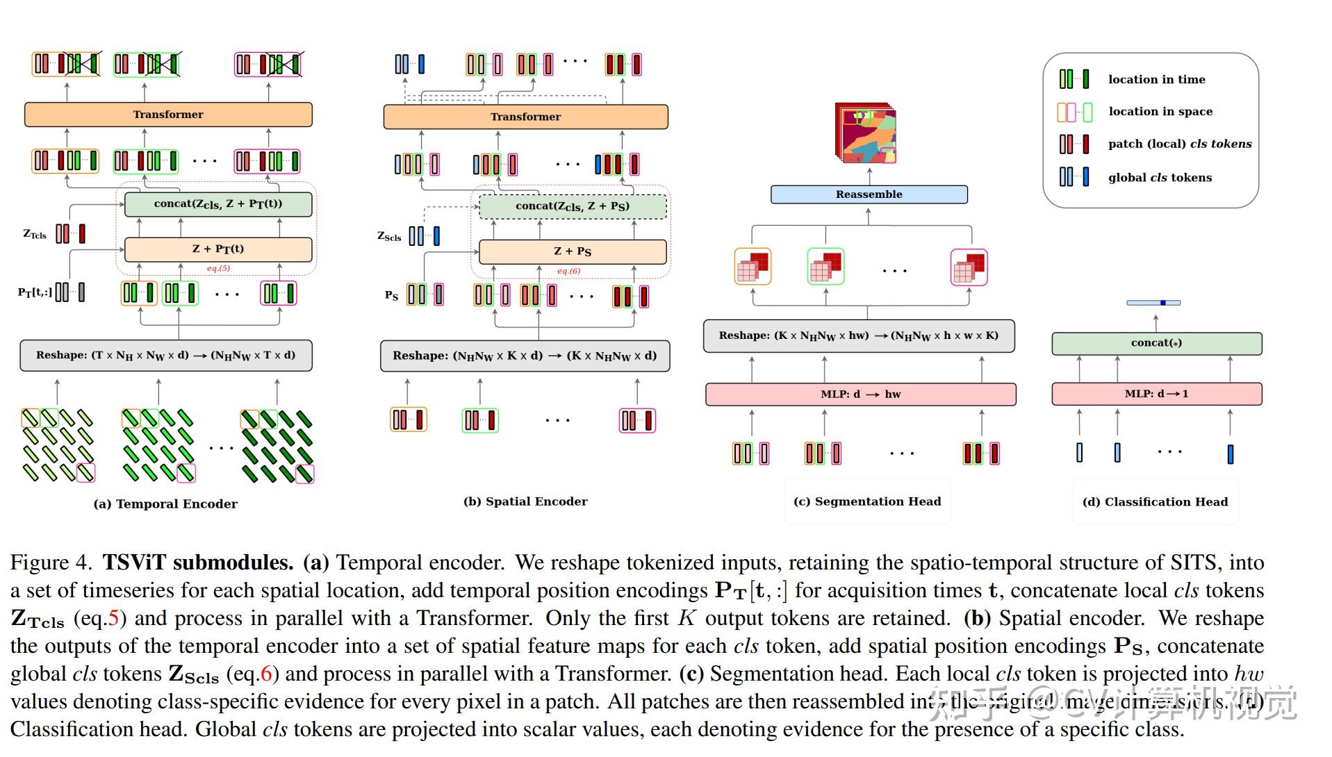 Cv paper with code 2023 1 13 