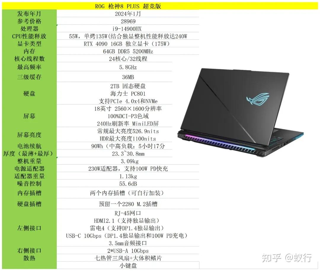 一款起步价较高,超大尺寸的高端游戏,ROG 枪神8 PLUS 超竞版 - 知乎