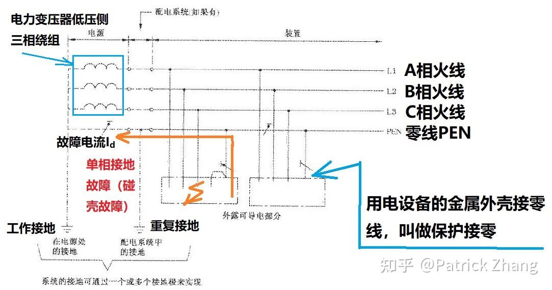 电工电气知识:中性点,中性线,零点,零线分别是什么? - 知乎