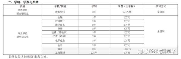 南京审计学院录取分数线_南京审计录取分数线_南京财经大学红山学院学院江苏2013年录取分数线