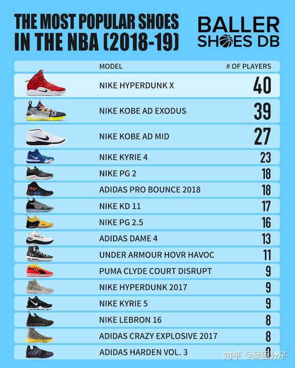 Popular Basketball Shoe Brands