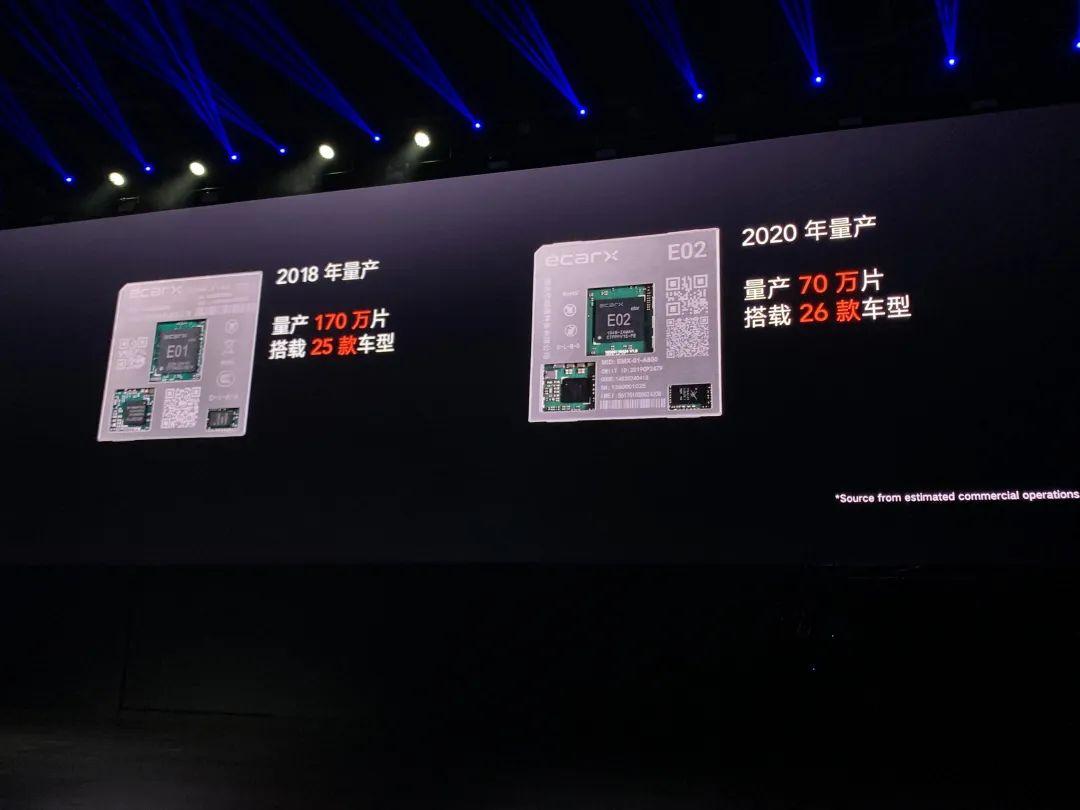 亿咖通的新战事：硬刚英伟达和高通，自动驾驶芯片箭在弦上 - 知乎