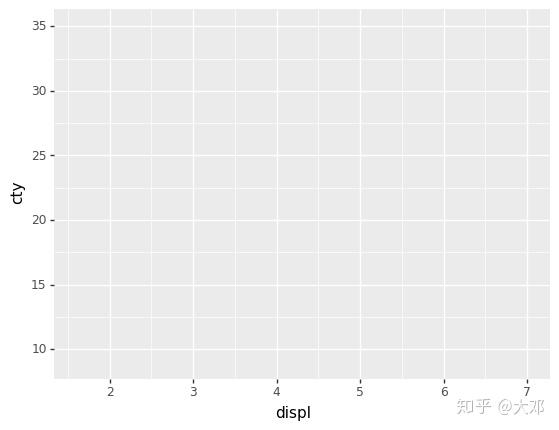 plotnine：Python版的ggplot2包 - 知乎
