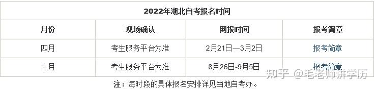 2022年湖北大学成人自考本科报名需要什么条件? - 知乎