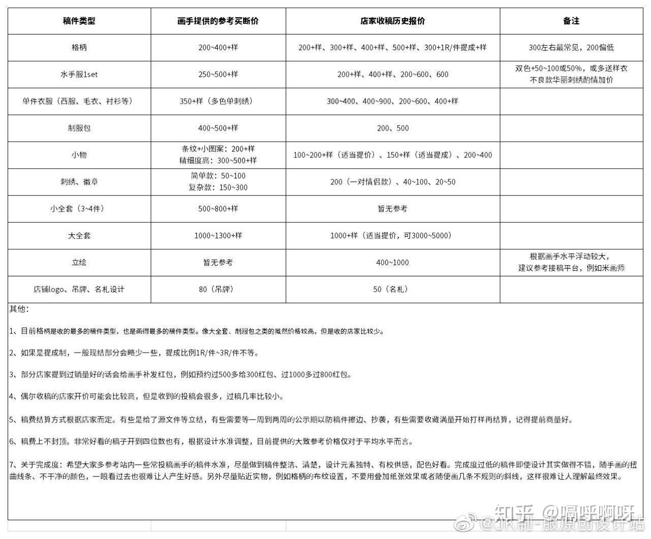 画手约稿价目表参考图片