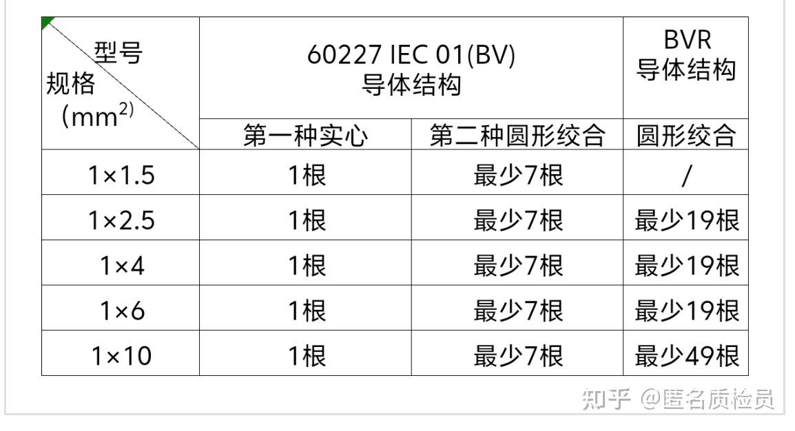 你知道BV与BVR的区别在哪里吗？ - 知乎