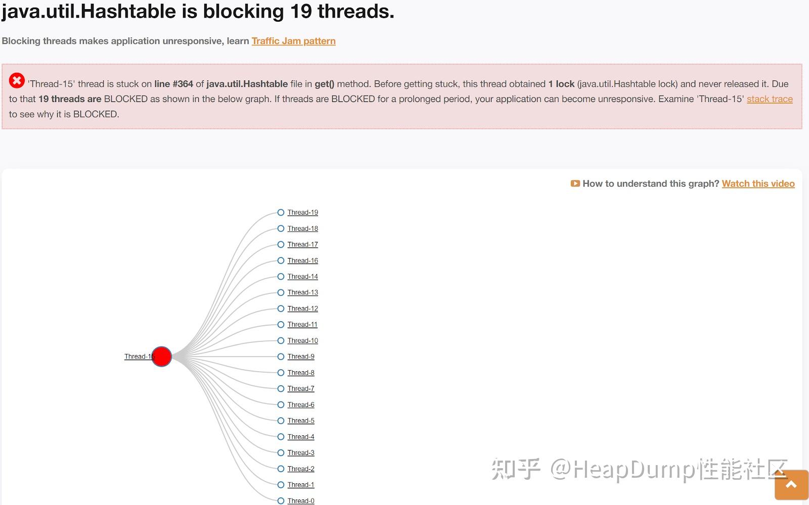 关于Hashtable、HashMap和ConcurrentHashMap之间的性能差异 - 知乎