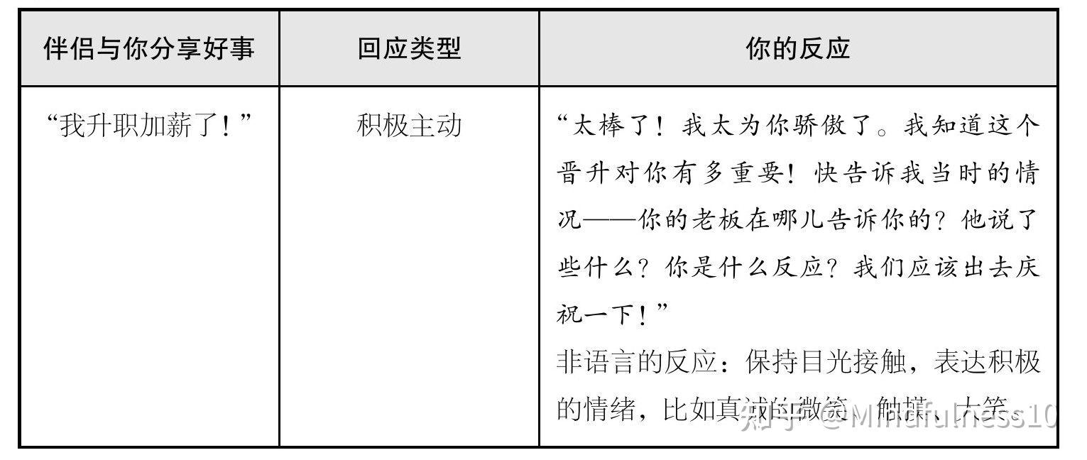 积极主动式回应--如何将原本就不错的关系上升为更好的关系 - 知乎