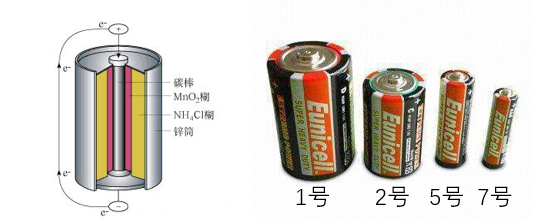 【物联森友会】超全电池科普(上):一次性电池有哪些?