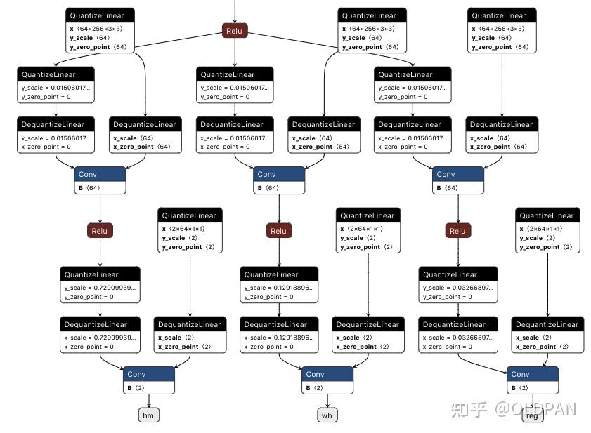 终于把TensorRT的engine模型的结构图画出来了！ - 知乎