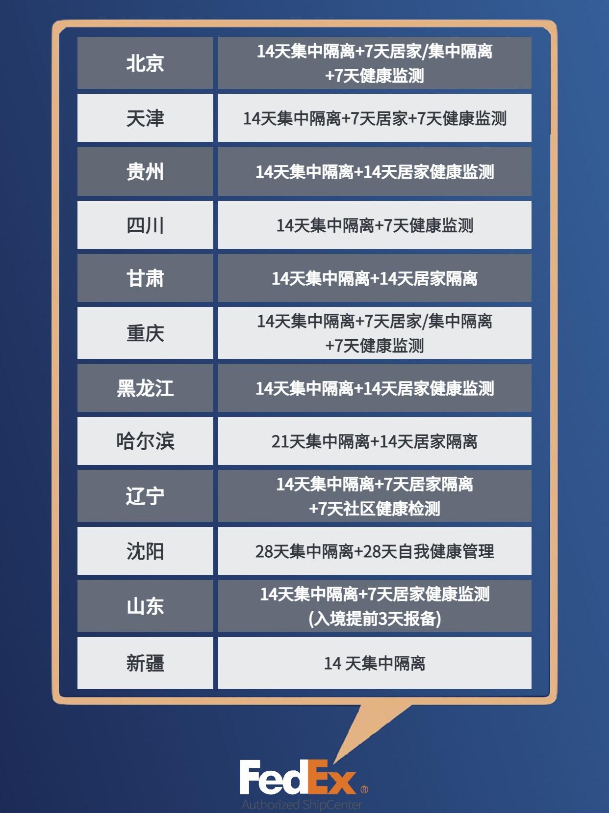 最新7515全国各地海外入境隔离政策93