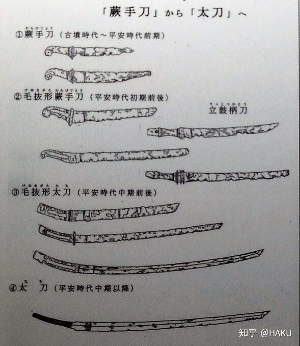 日本名刀 天下五剑的传说 - 知乎