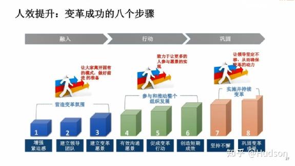 如何高效完成人效分析与人效提升? - 知乎