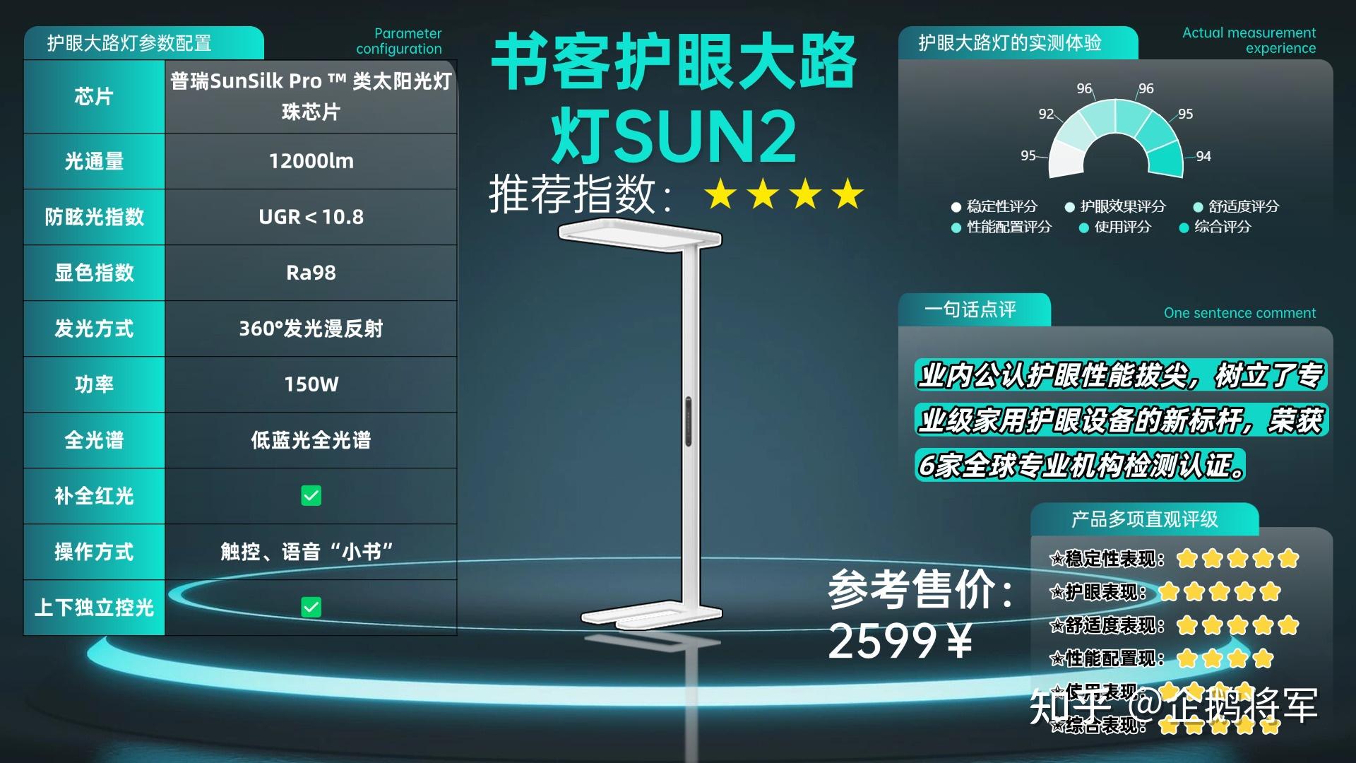 【2025热门护眼灯多维度测评】学生、青少年学习用什么护眼灯好?护眼大路灯真的护眼吗?书客、霍尼韦尔、明基等哪个牌子好?谁家护眼落地灯真护眼 ...