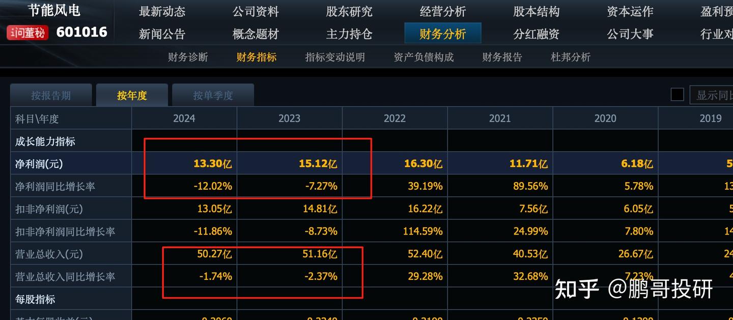 刚刚张素芬买进股价低至2元电力股，莫非因为美股核电暴涨逻辑- 知乎