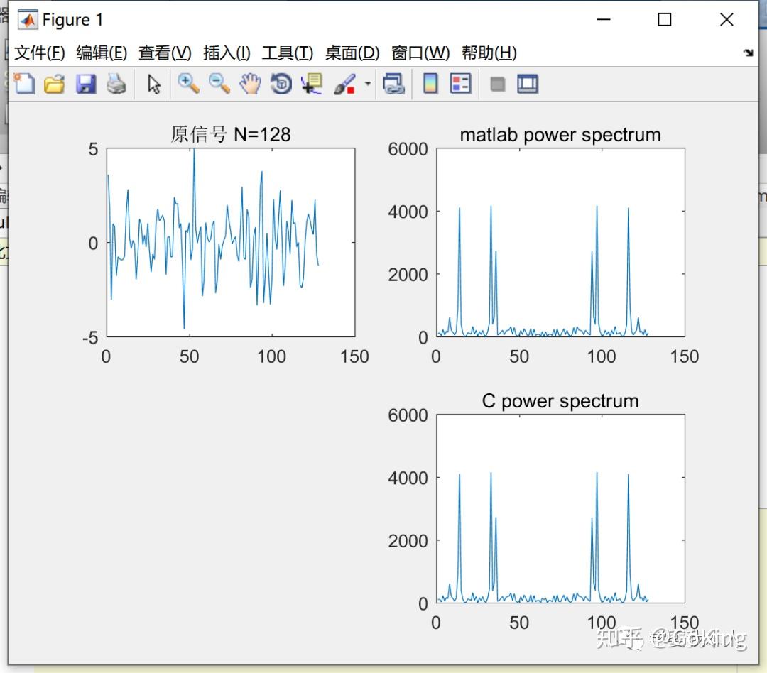 C语言系列之FFT算法实现 - 知乎