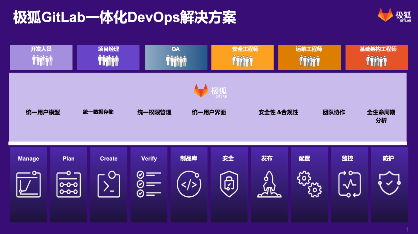 使用 KubeSphere 和极狐GitLab 打造云原生持续交付系统 - 知乎
