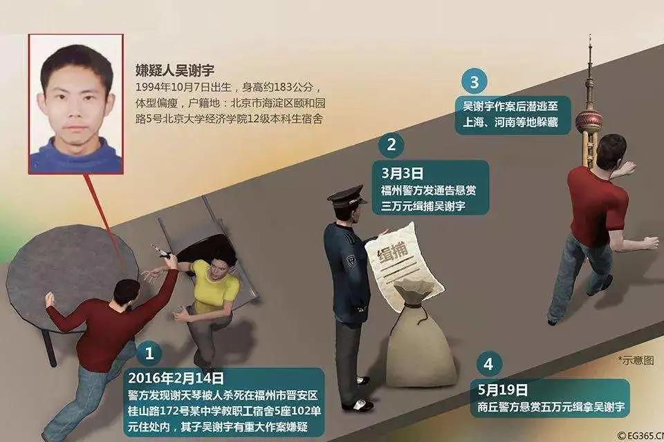 北大高材生弑母案再曝惊人细节 现场搜出大量性爱工具 他到底藏着多少秘密 知乎 北大高材生弑母案再曝惊人细节 现场搜出大量性爱工具 他到底藏着多少秘密 知乎