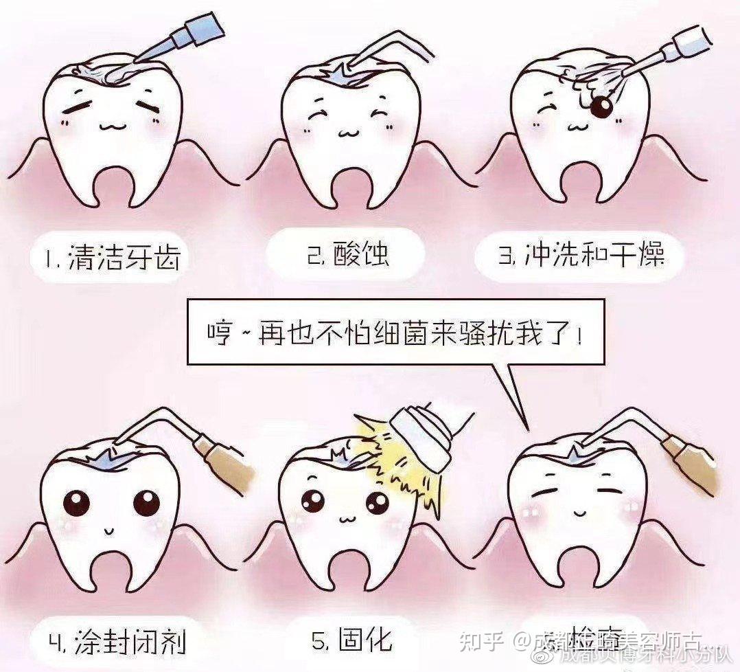 为什么说预防“六龄牙”龋齿很重要|龋齿|磨牙|窝沟龋_新浪新闻