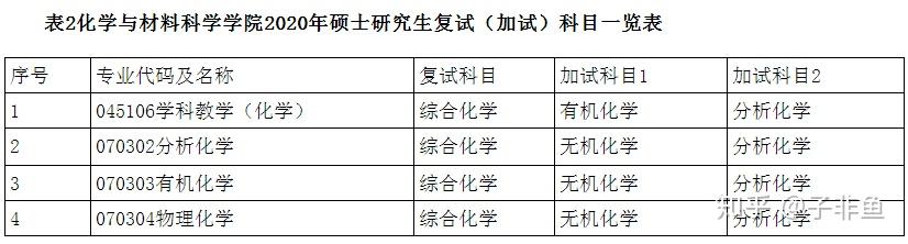 貴州師範大學化學與材料科學學院整體考研難度大不大