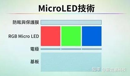 LCD、OLED、Micro LED、Mini LED介绍 - 知乎