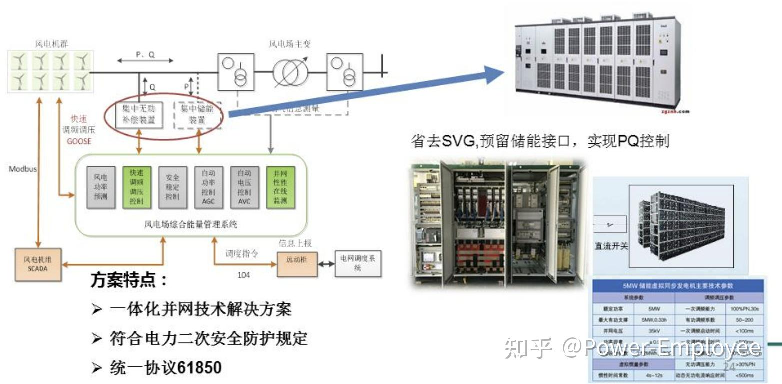 构网控制知识库汇总（一） 知乎 