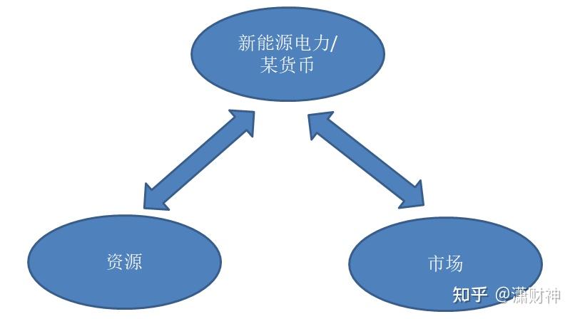 16时代更替从新能源替代石油开始