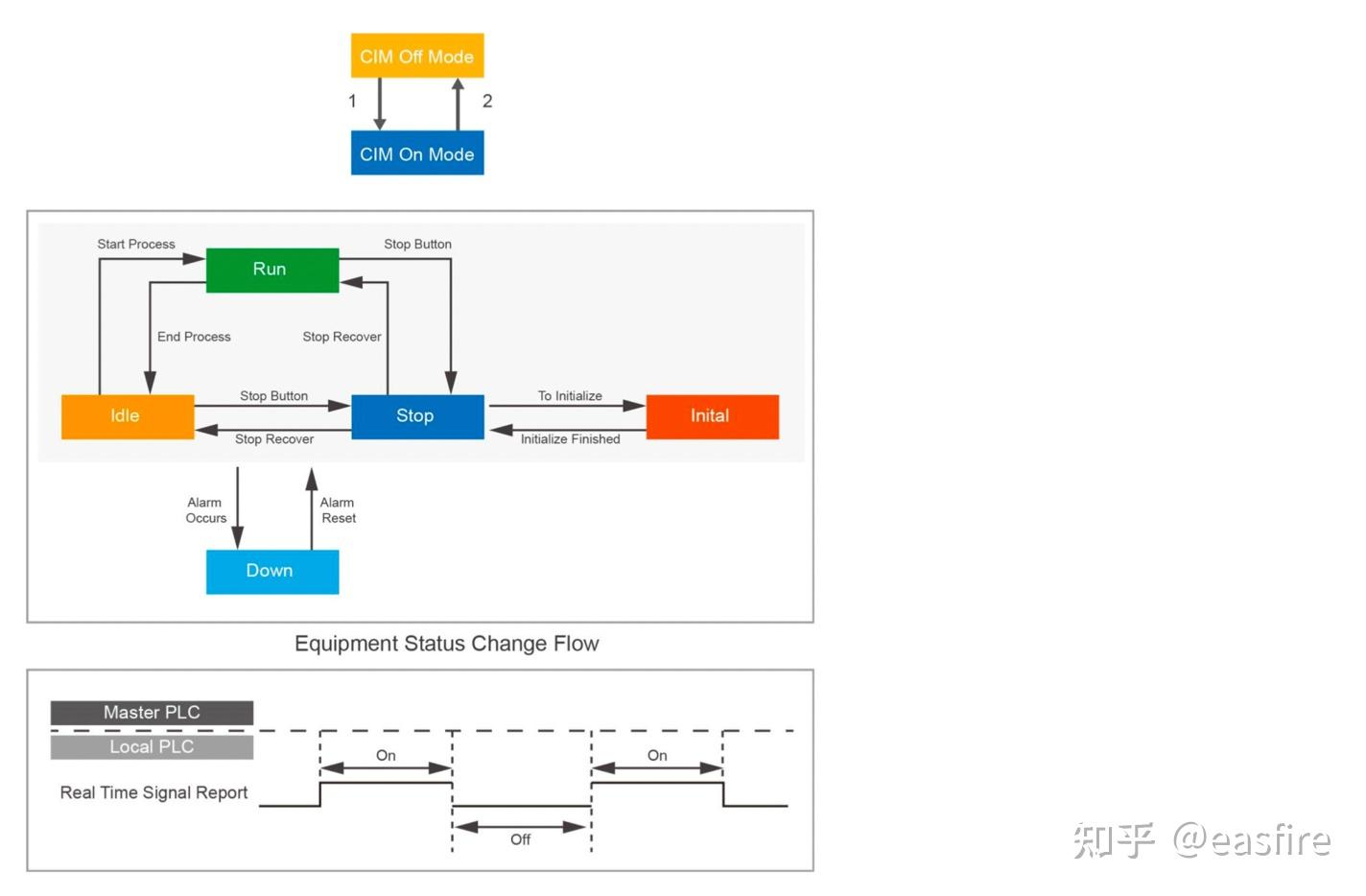 CIM Integrated Manufacturing) 计算机集成制造概述 知乎