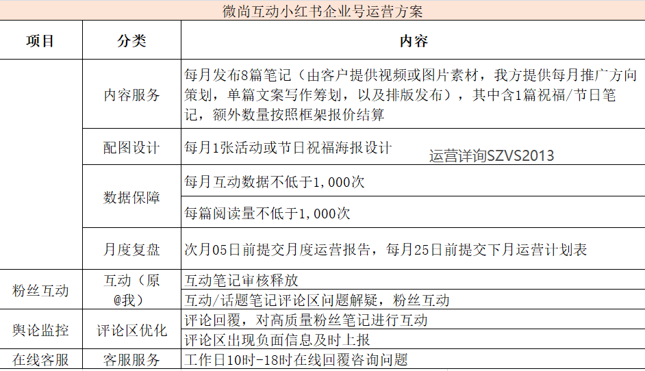 美容護膚類小紅書企業號怎麼運營怎麼做kolkoc投放