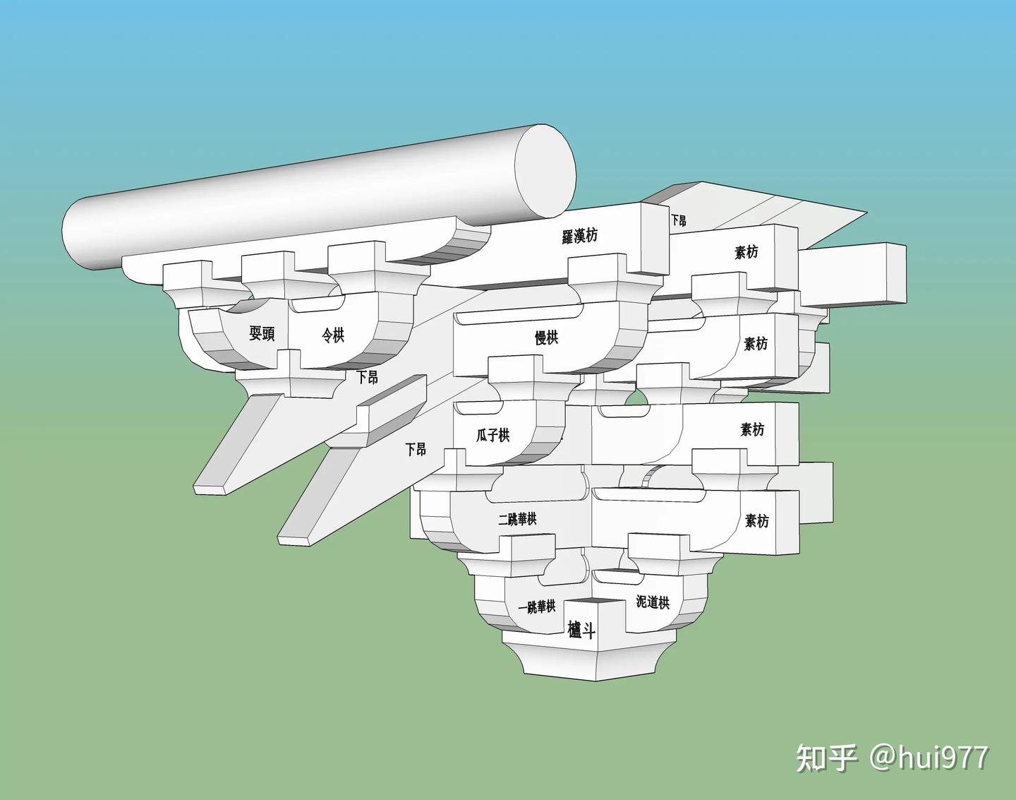 快速认识中国古建之-斗拱 - 知乎