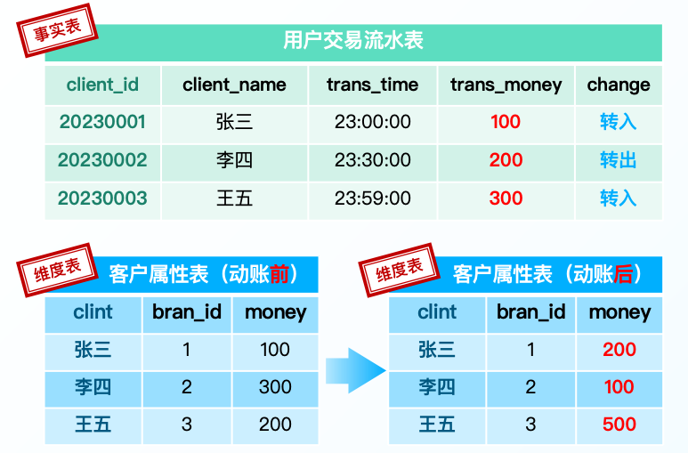 分钟级实时数据分析的背后——实时湖仓产品解决方案 - 知乎