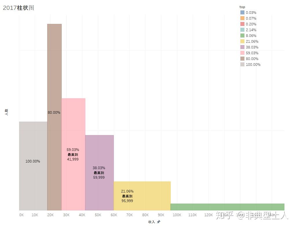 人口收入分布_中国人口分布