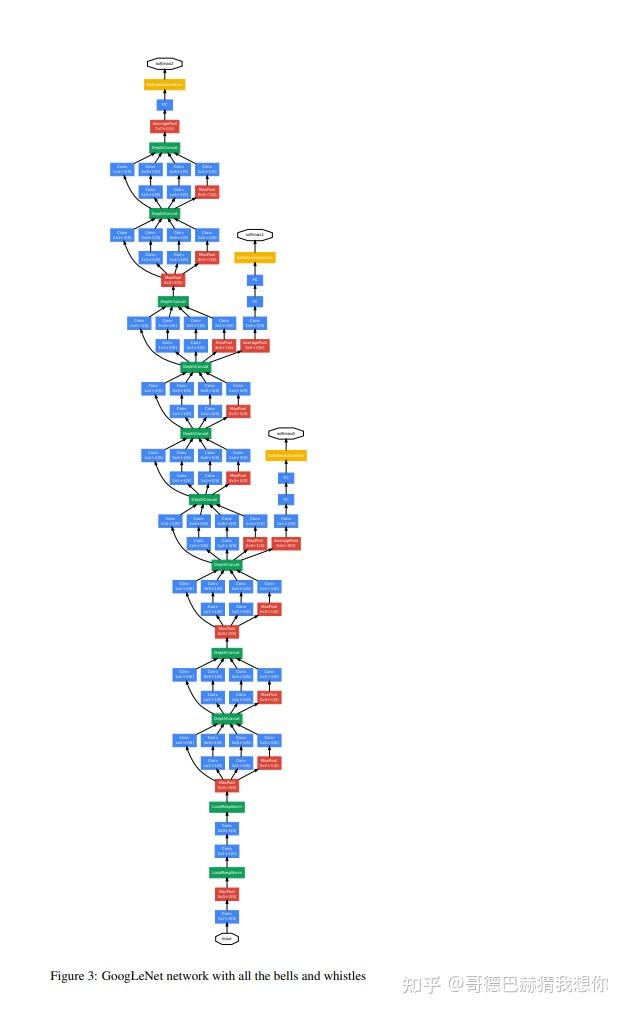 Pytorch中Module的hook使用 - 知乎