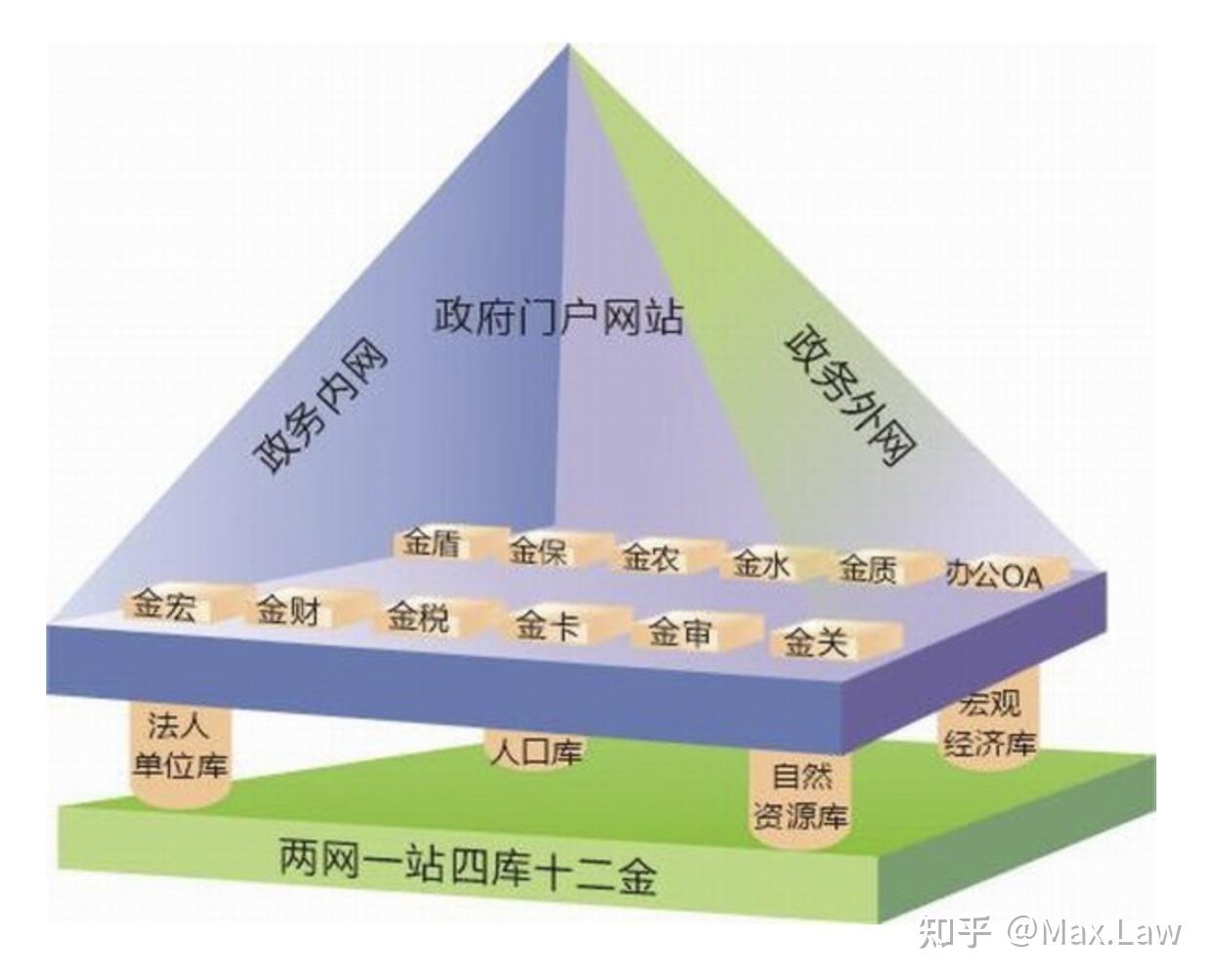 1.1 信息系统与信息化 - 知乎