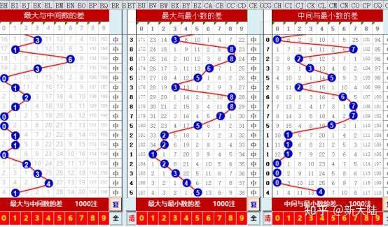 体彩排列三组三的规则是什么