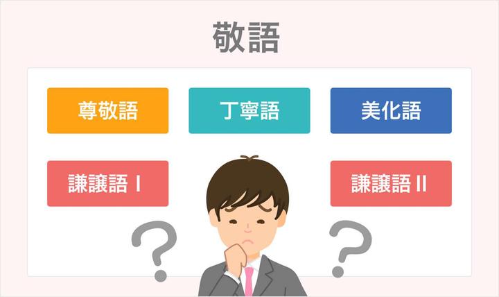N5 N2敬語総合 知乎 N5 N2敬語総合 知乎